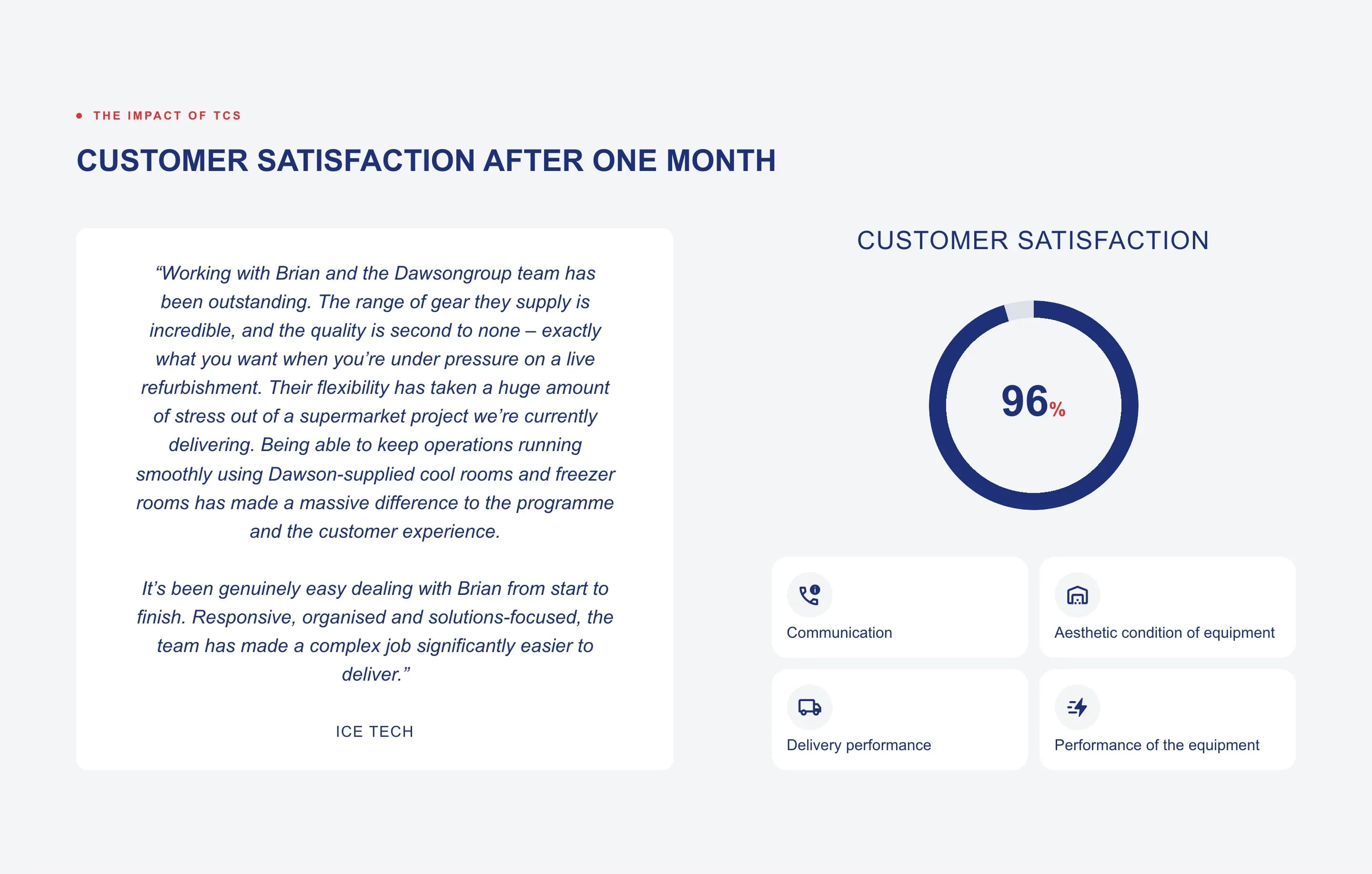 The impact of TCS — an Ice Tech customer quote about a supermarket refurbishment next to a 96% customer satisfaction ring and its four criteria