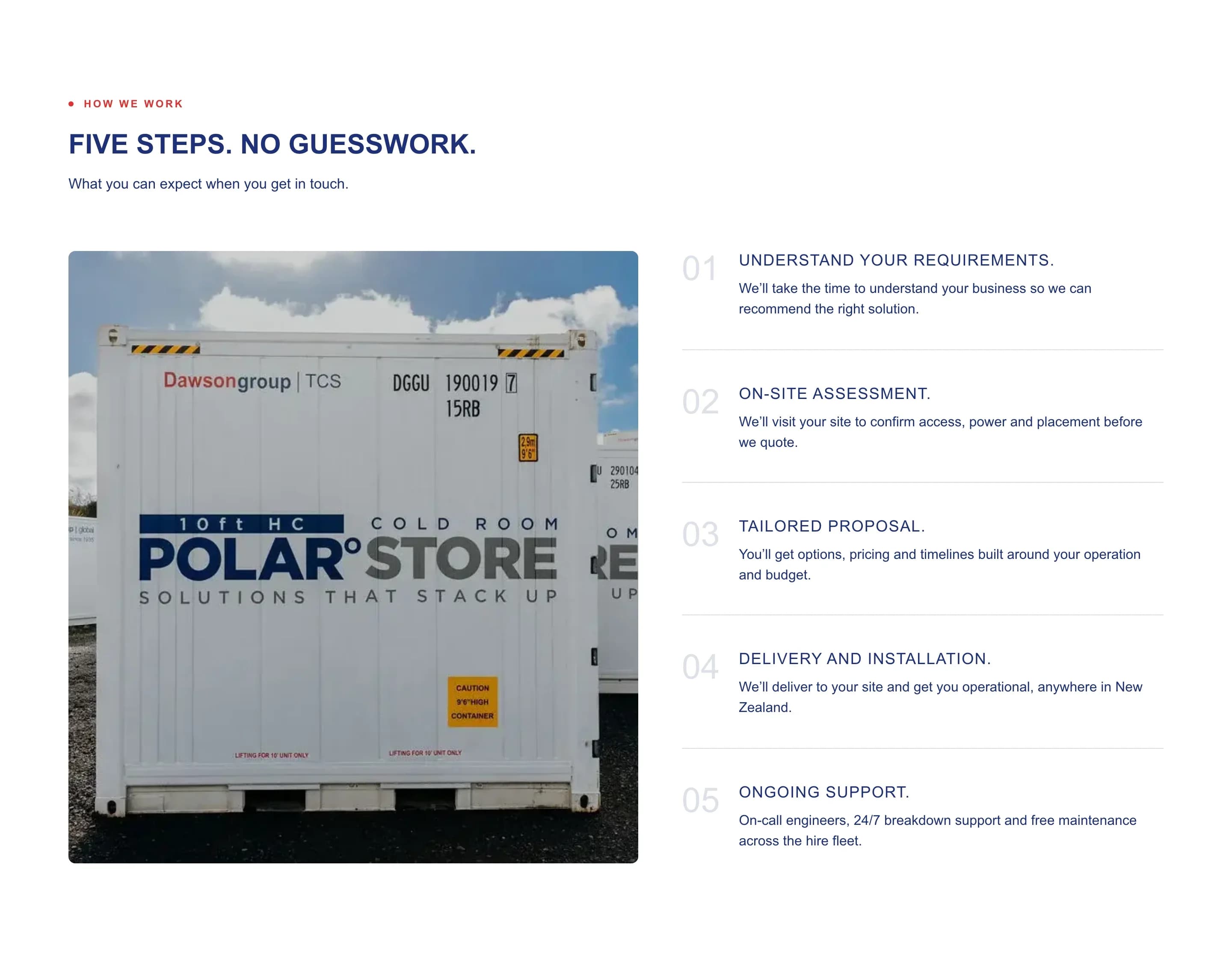 Five steps. No guesswork. — the five-step process from understanding requirements to ongoing support, next to a Polar°Store container