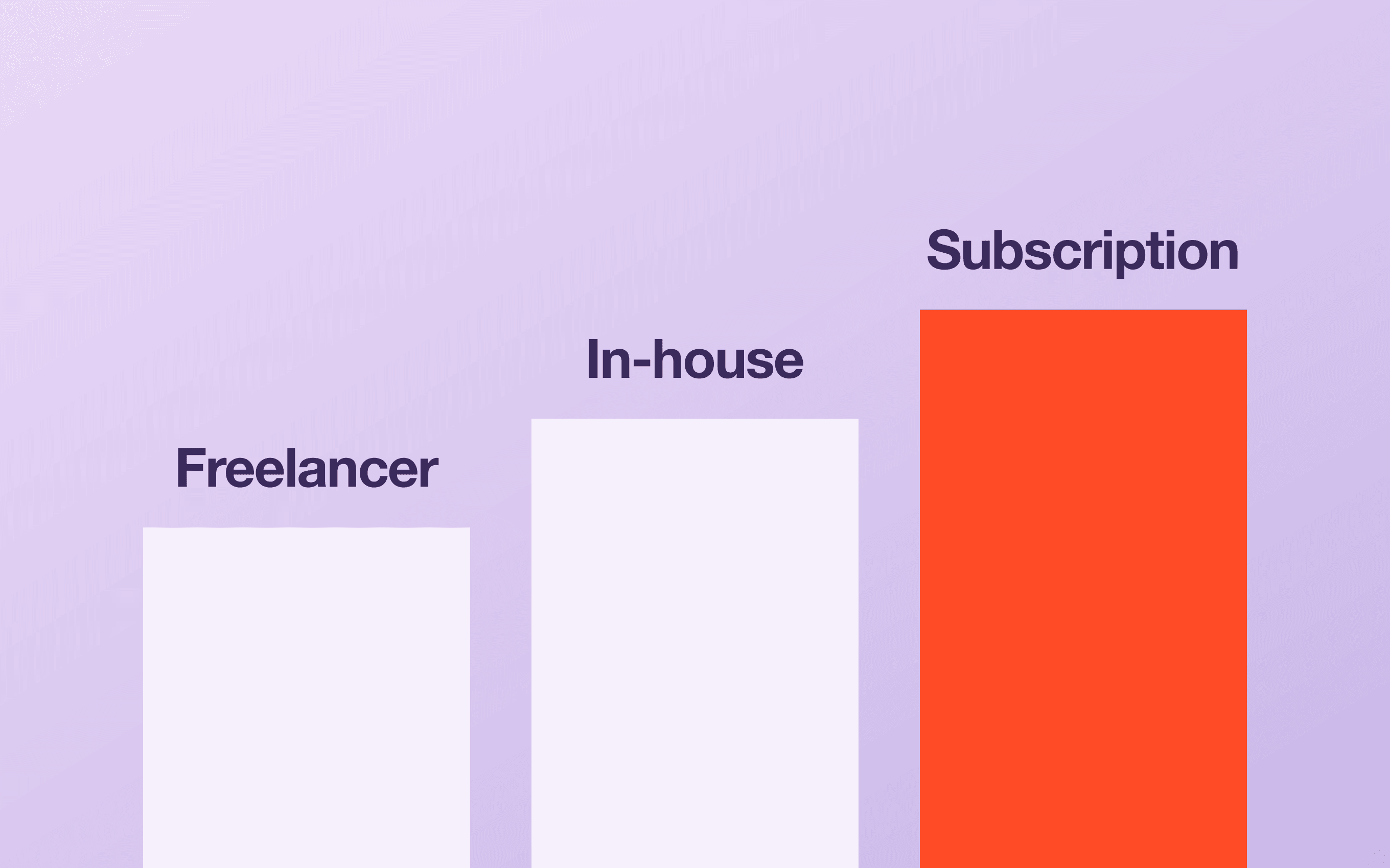 Design Subscription vs Freelancer vs In-House Designer: What Should a Startup Choose?