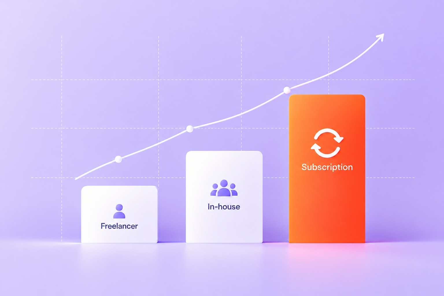 Design Subscription vs Freelancer vs In-House Designer: What Should a Startup Choose? article cover