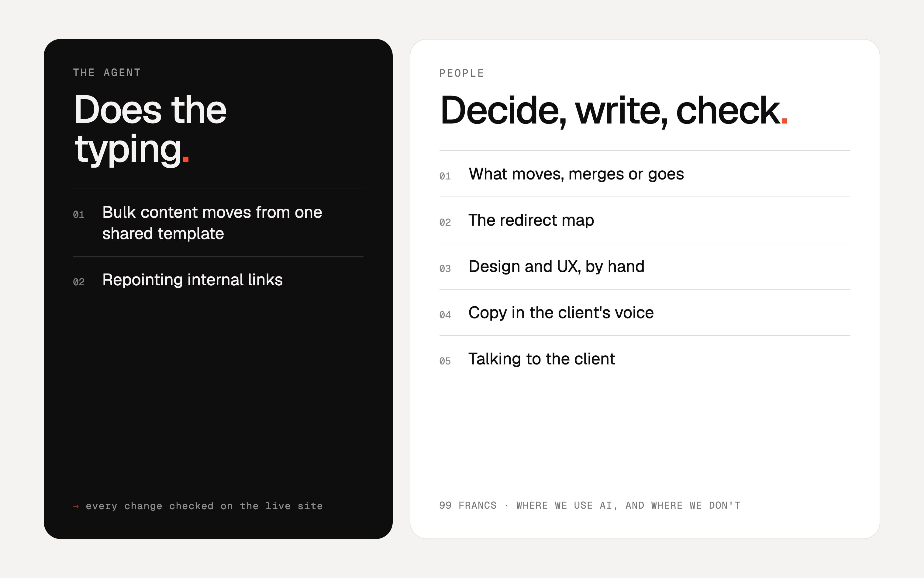 Where We Use AI in Client Work, and Where We Don't