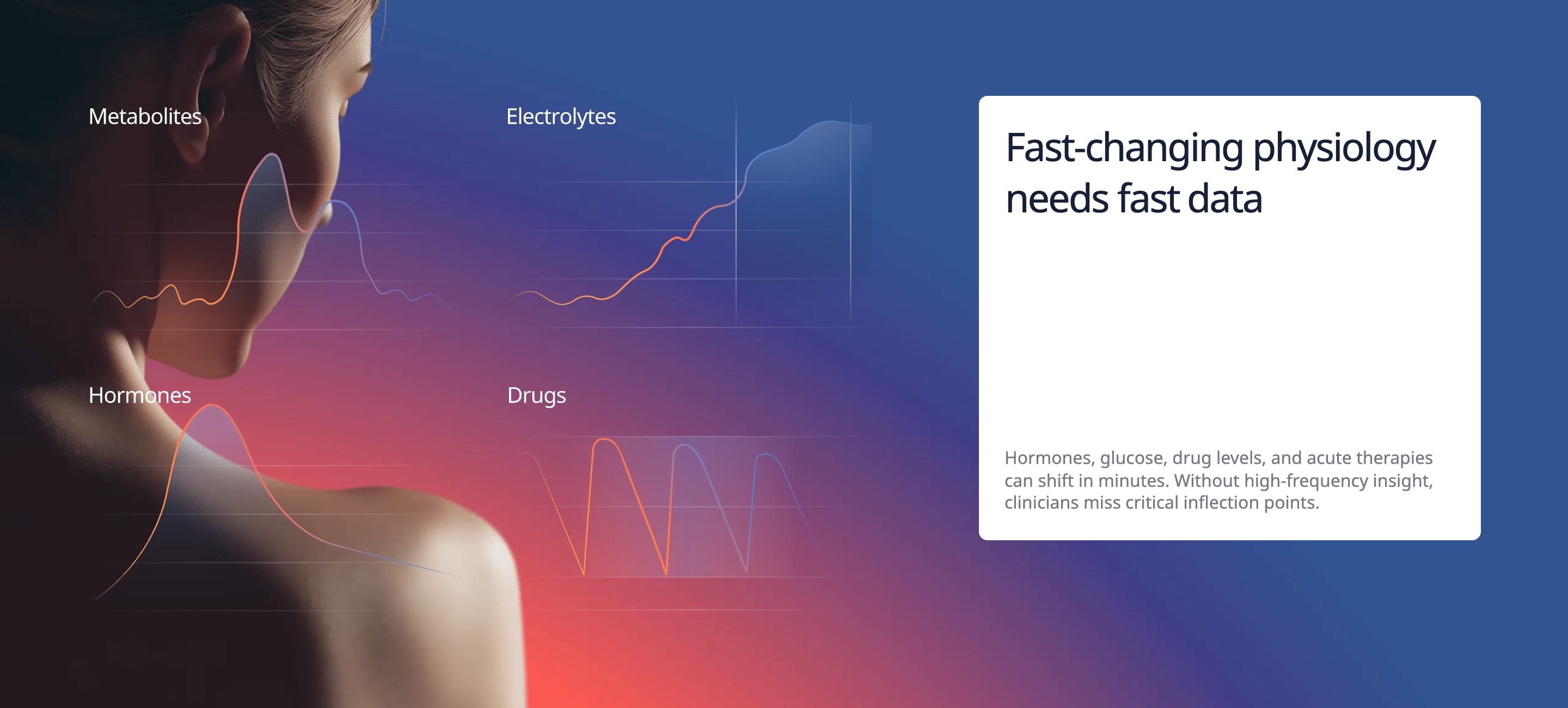 Adaptyx home page section: fast-changing physiology needs fast data