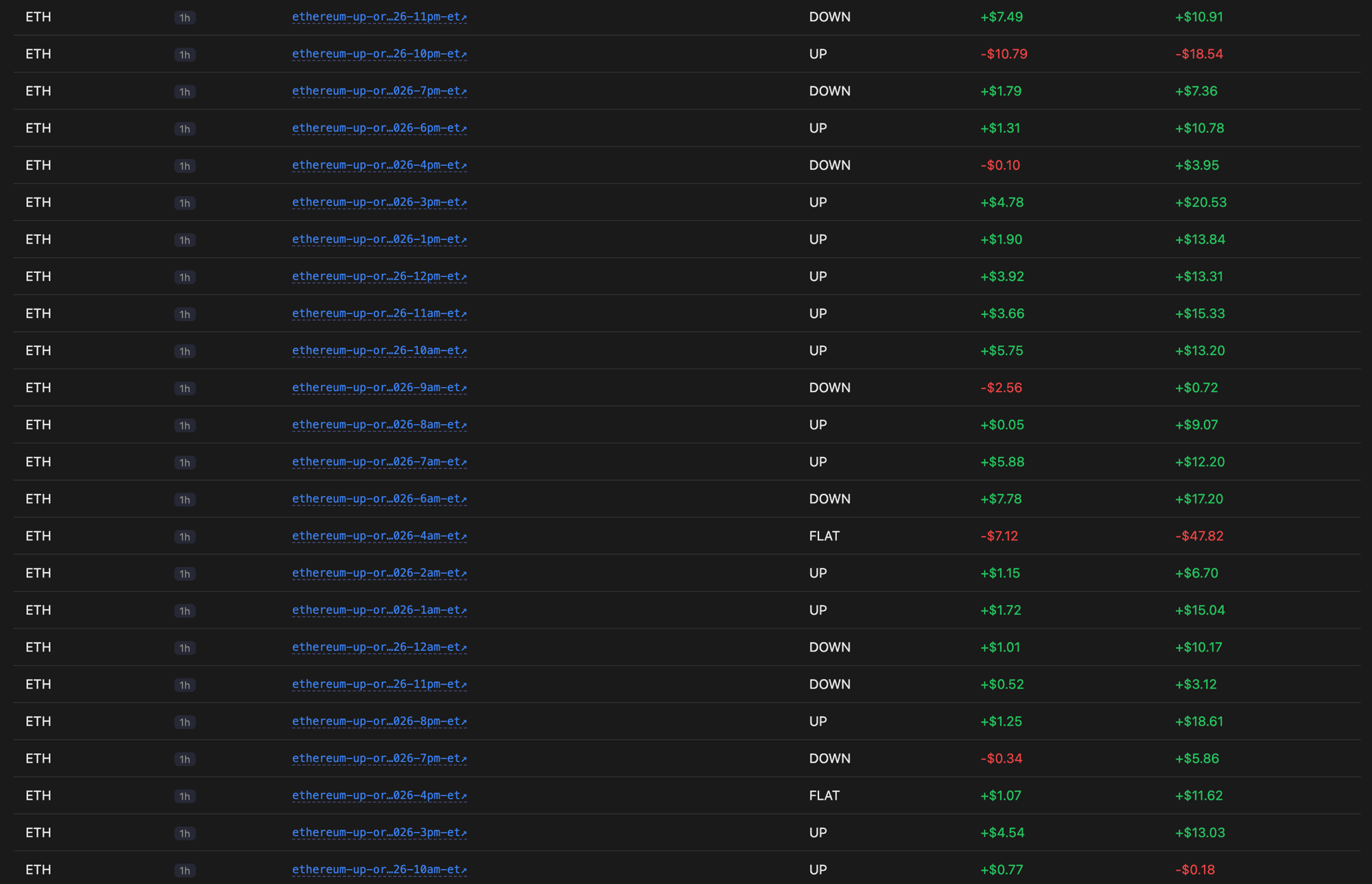 Market Making on Polymarket: Anti-Pickoff, Dynamic Requoting & Order-Book Imbalance article cover