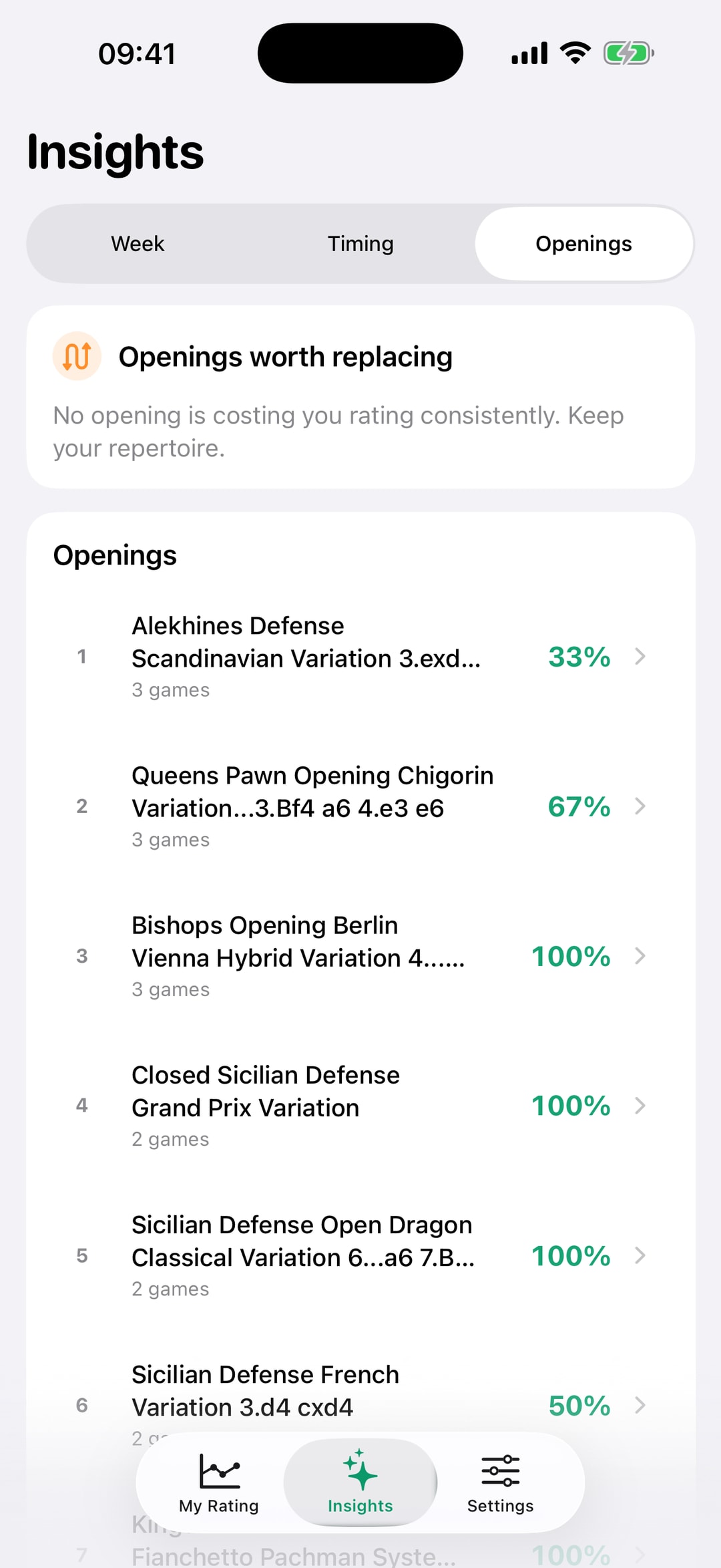 Insights, Openings tab — openings worth replacing and win rates per opening