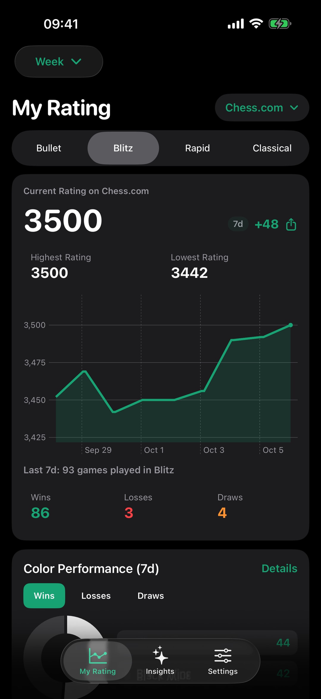 My Rating screen in the dark theme — the same blitz rating chart and results