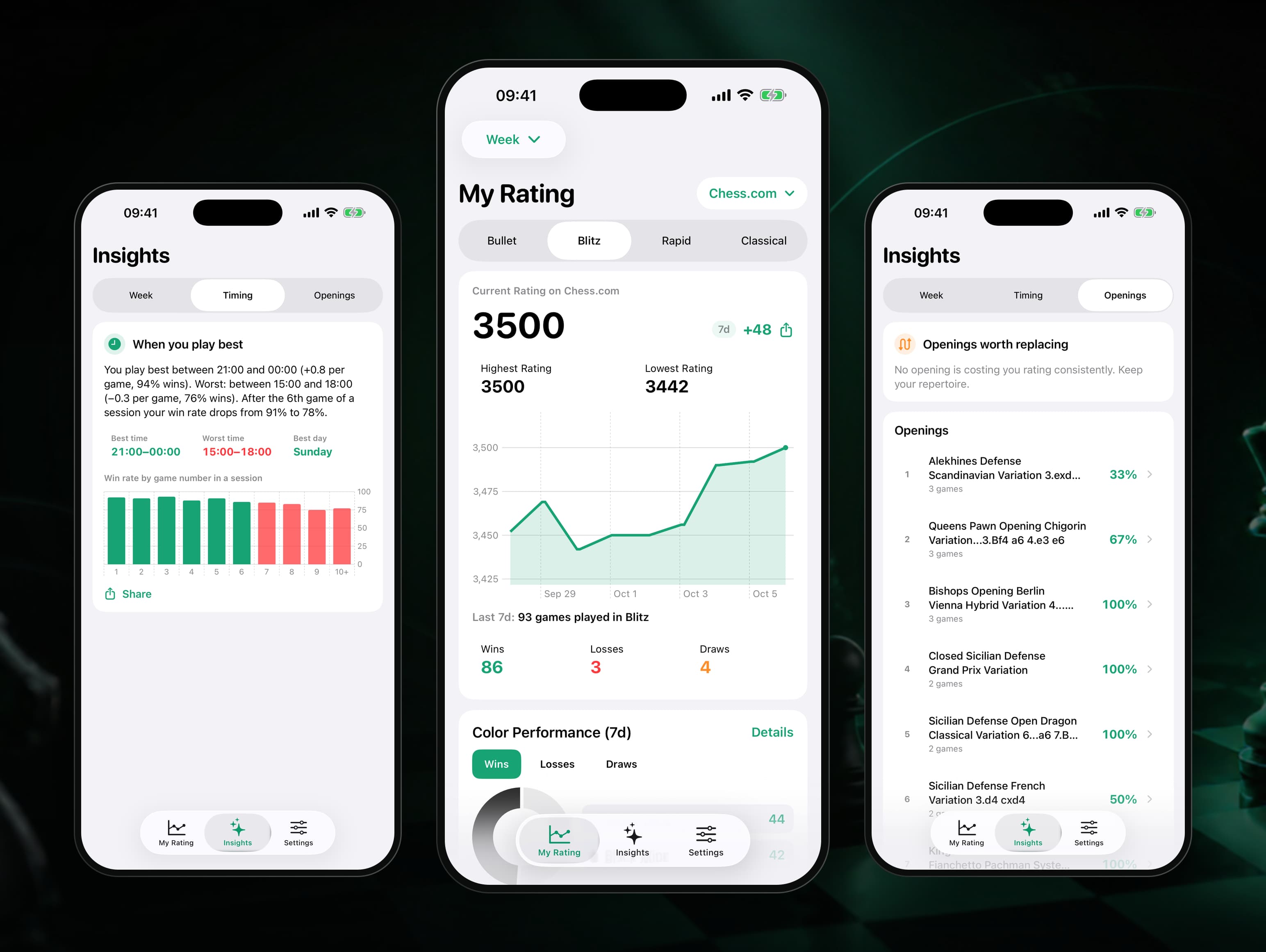 My Chess Rating our own iOS app iPhone Duo app adaptation case study