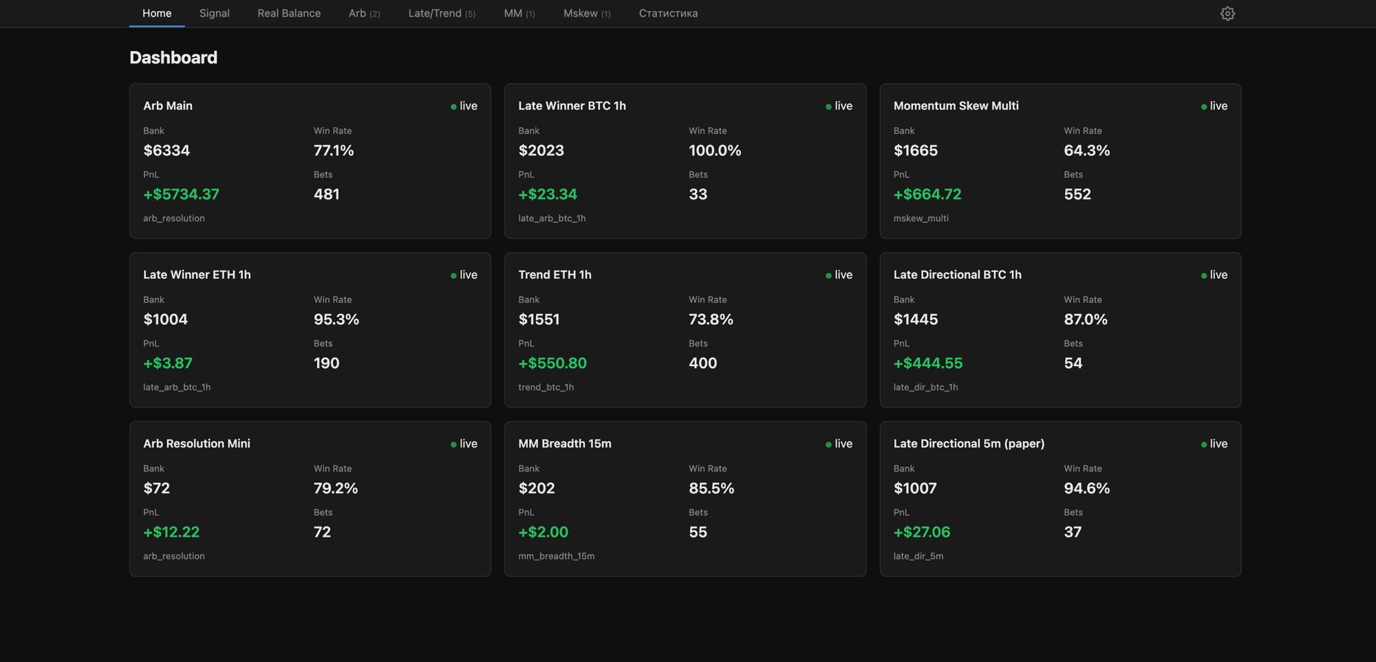 Polymarket Trading System