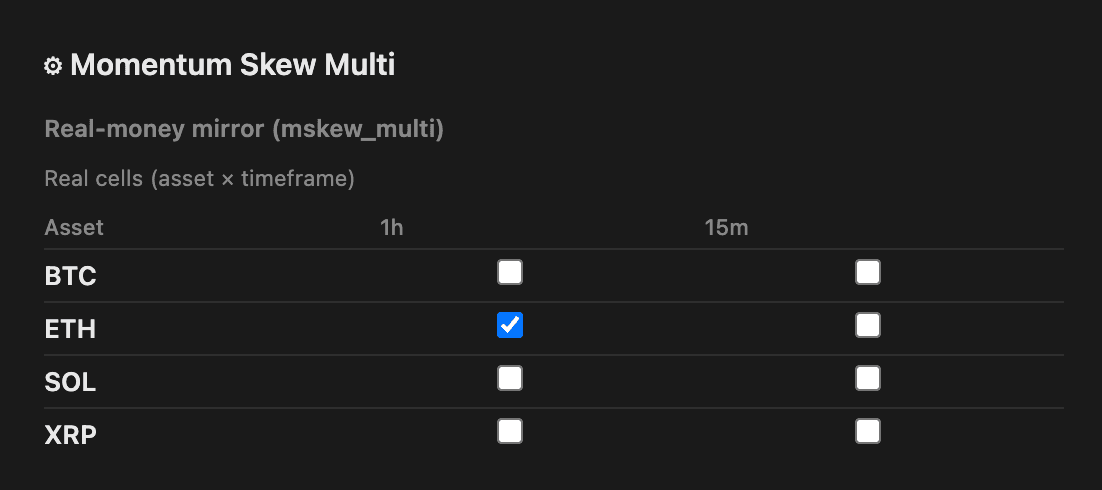 Real-money mirror config: enable a strategy per asset and timeframe cell